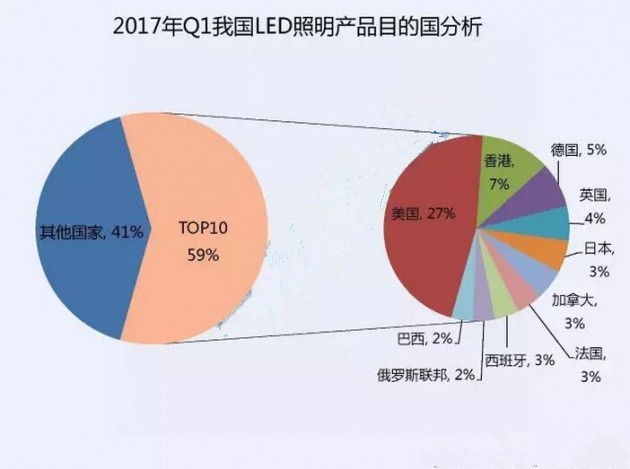 2017һ҇LEDa(chn)ƷĿć(bo)